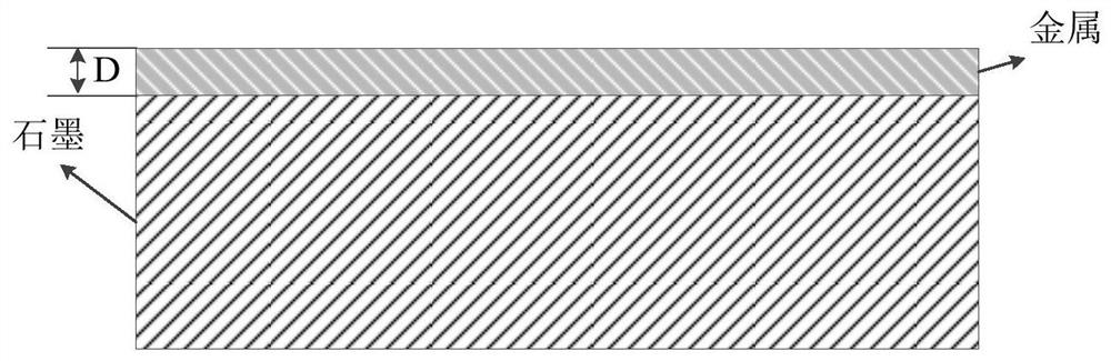 Intelligent multi-layer gap overvoltage protector based on graphite-metal coating material