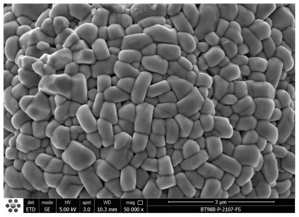 Boron-doped nickel-cobalt-manganese positive electrode material and preparation method thereof