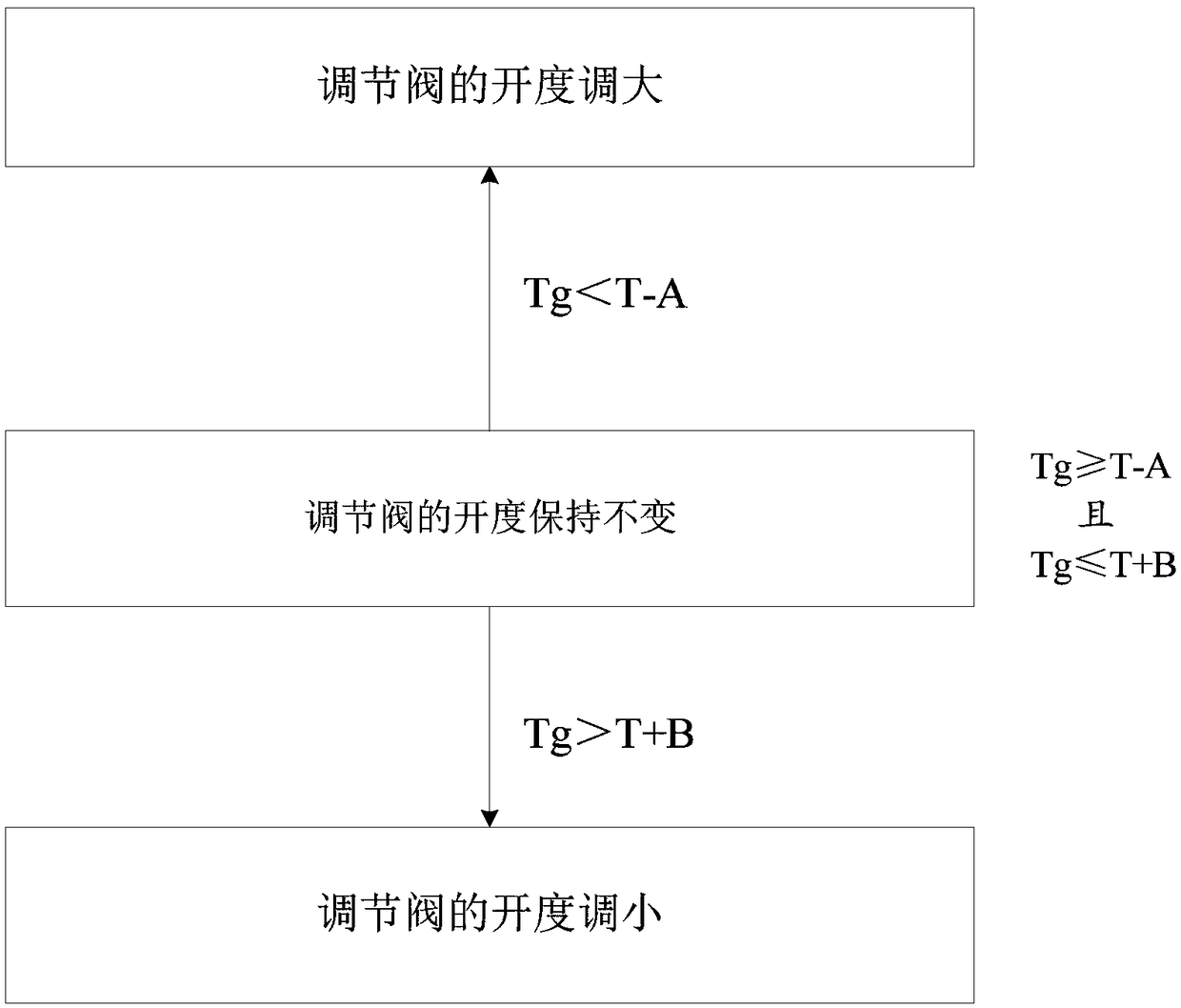 Refrigerant cooling device as well as control method thereof and air conditioning system