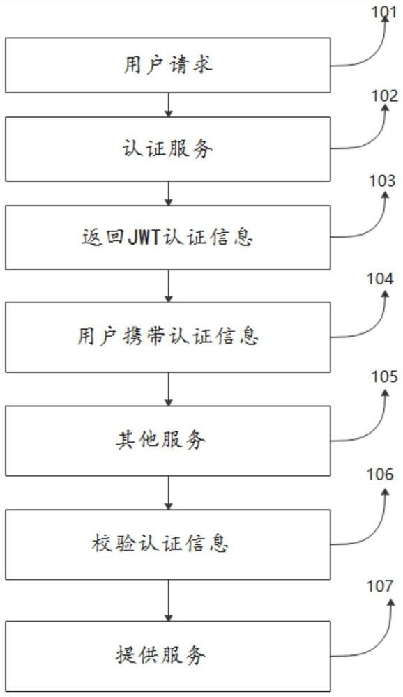 Traceable foundation operation platform and implementation method thereof