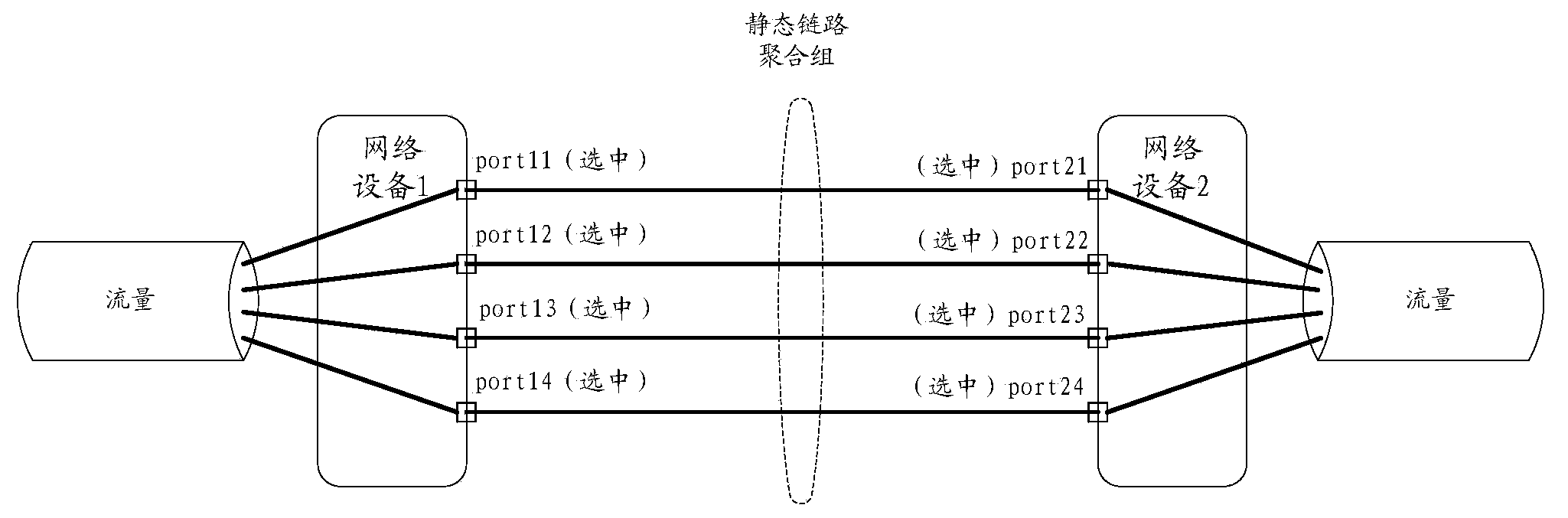 Traffic transmission control method and device