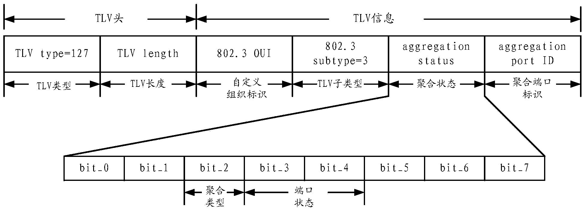 Traffic transmission control method and device