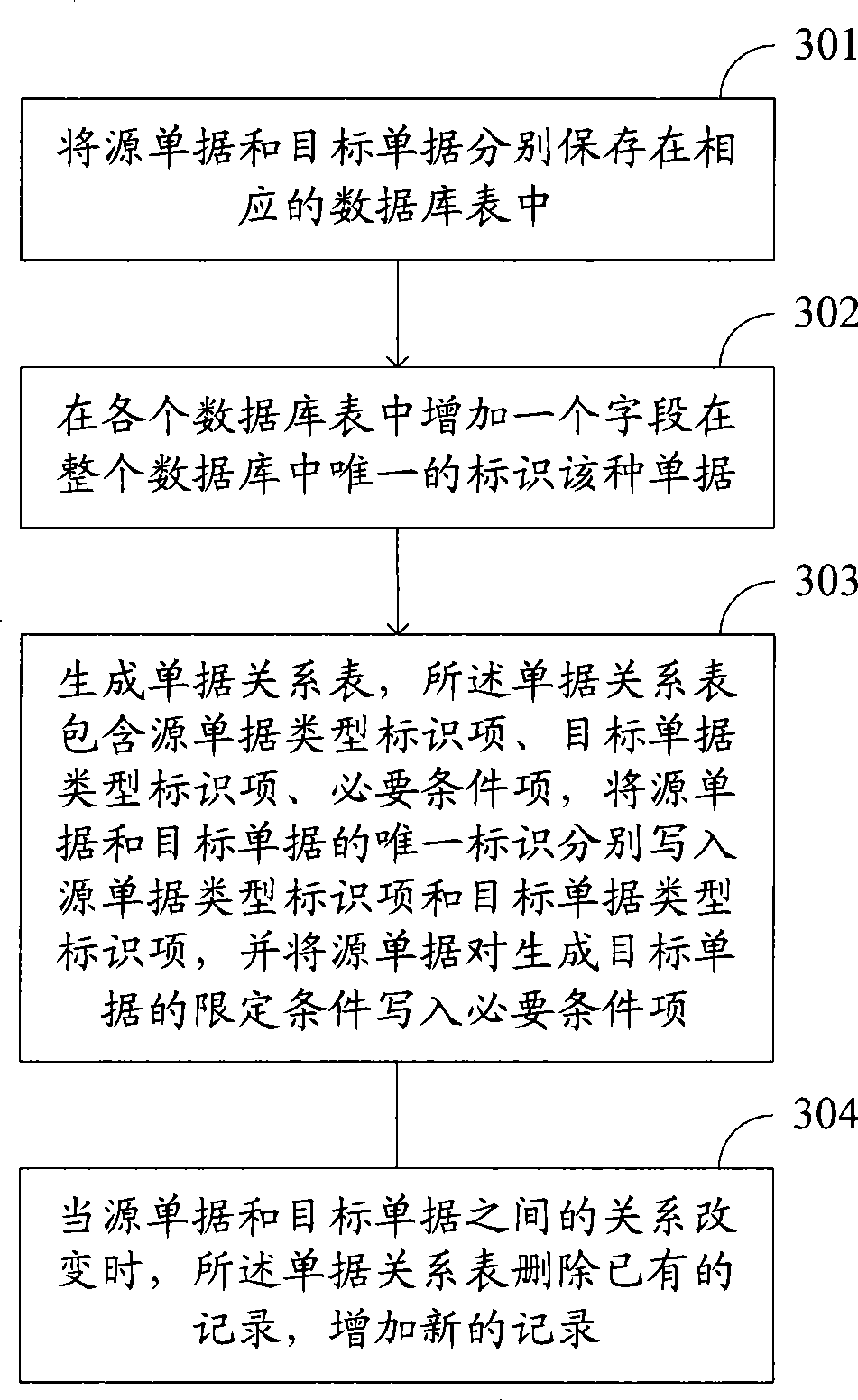 Method and system for processing document