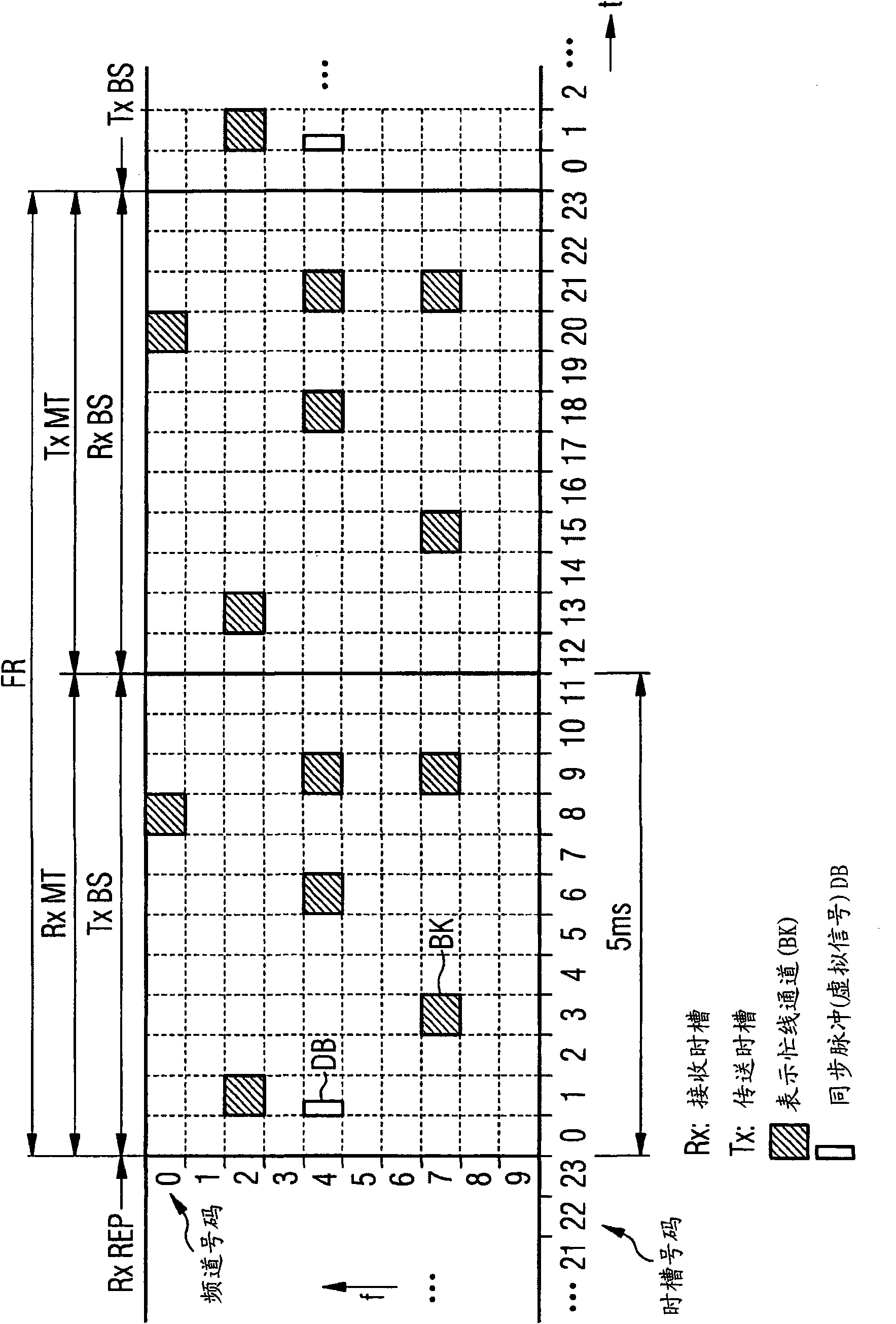 Device and method for controlling the creation of a user channel connection in a communication system and associated communication system, digital storage medium, computer program product, and compute