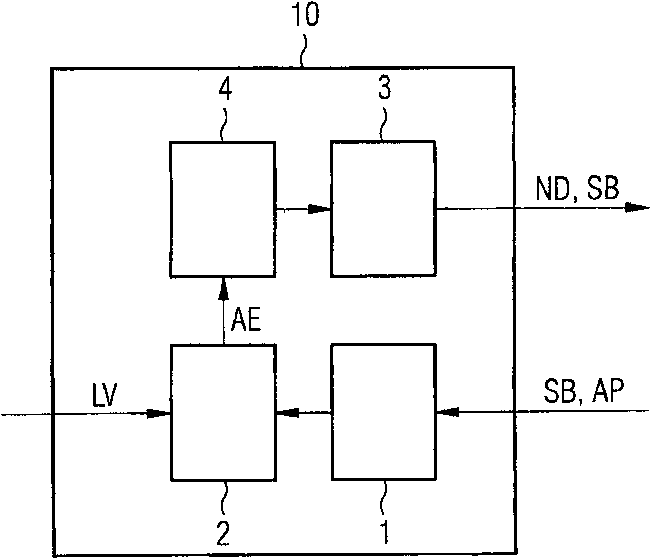 Device and method for controlling the creation of a user channel connection in a communication system and associated communication system, digital storage medium, computer program product, and compute