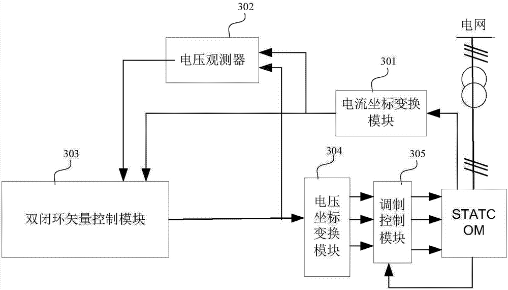 A kind of chained statcom control method and system