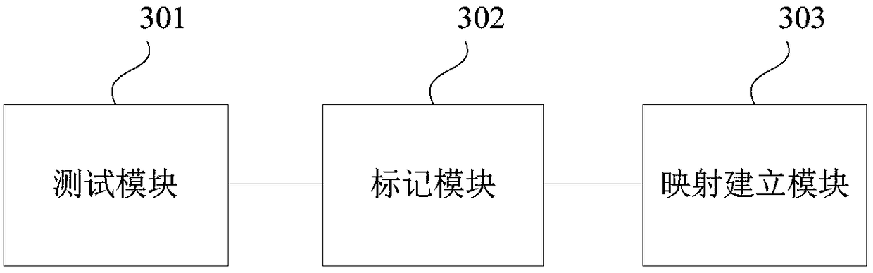 Method and device for automatically repairing the bit line fault of a NOR type memory array