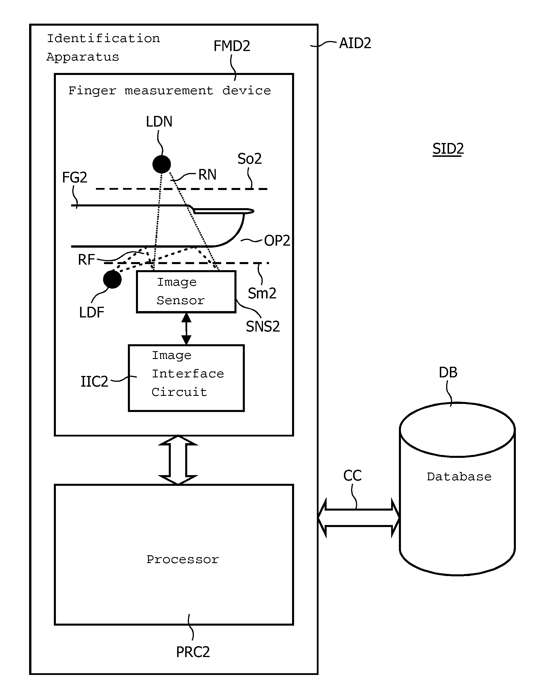 Biometrics-based identification method and apparatus