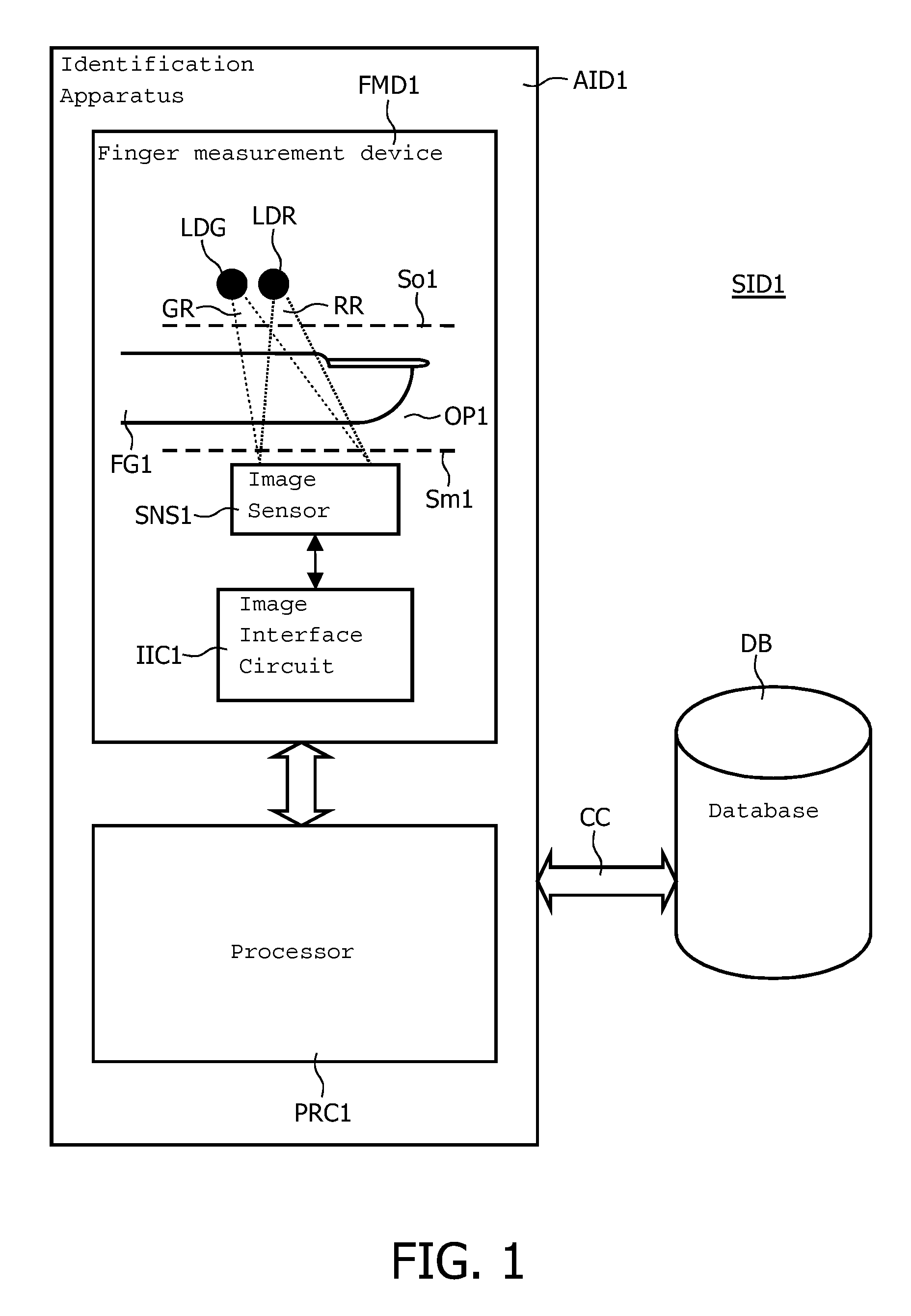 Biometrics-based identification method and apparatus