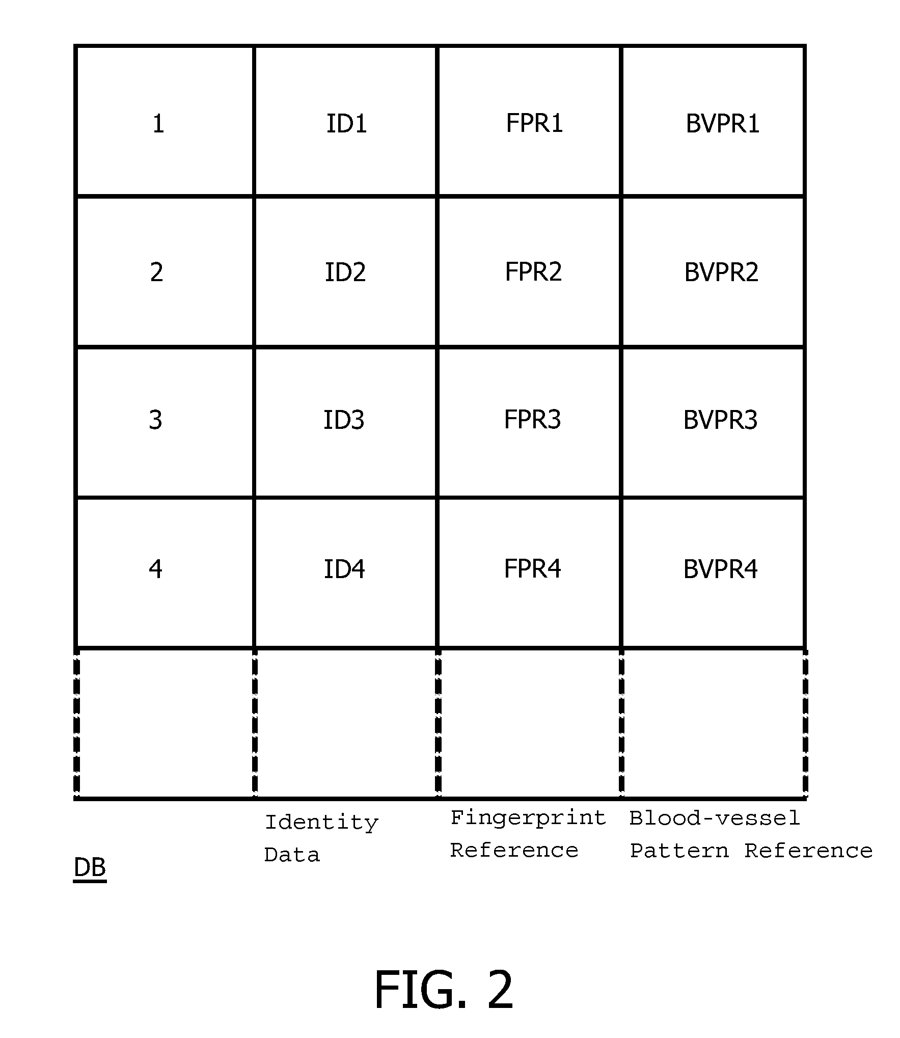 Biometrics-based identification method and apparatus