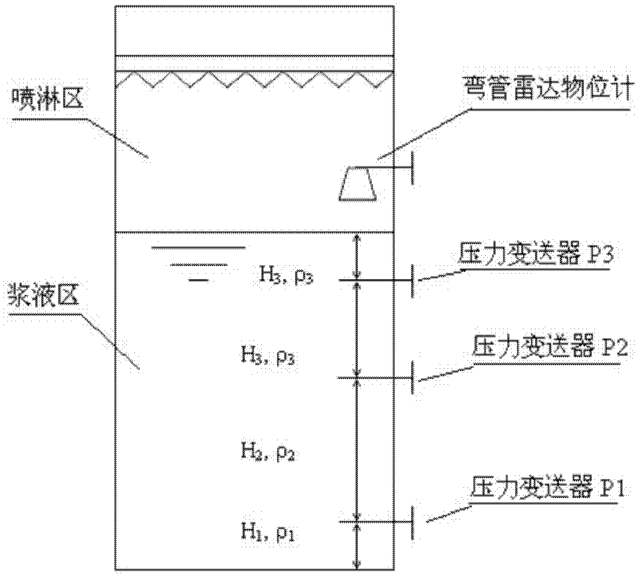 Method and device for measuring liquid level of absorption tower
