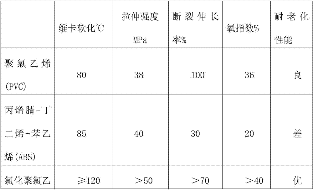 Modified seamless trolley wire insulation material and preparation method thereof