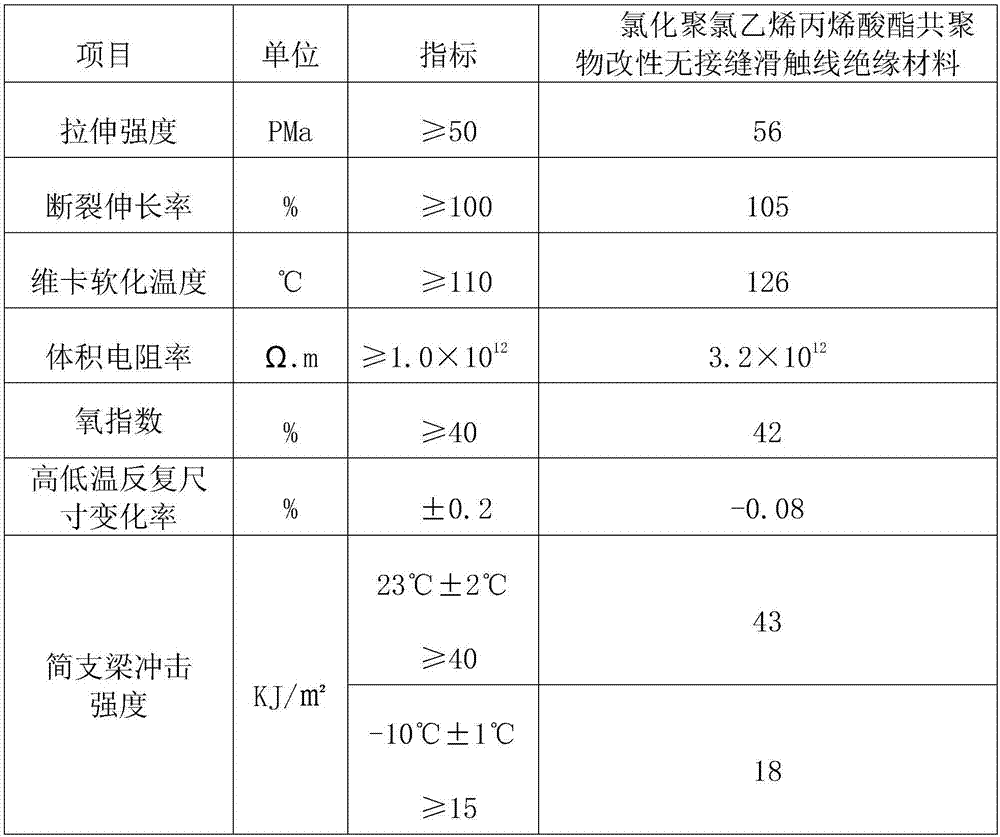 Modified seamless trolley wire insulation material and preparation method thereof