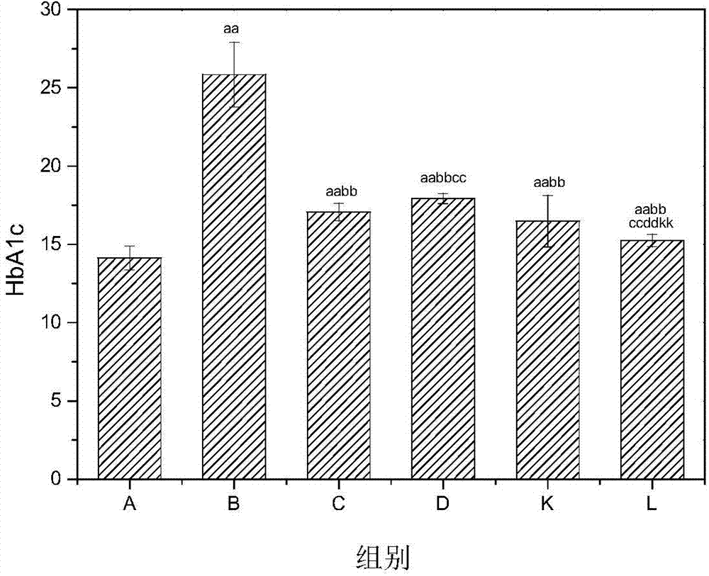 Pharmaceutical composition for improving complications of high-fat and high-sugar diet and application thereof