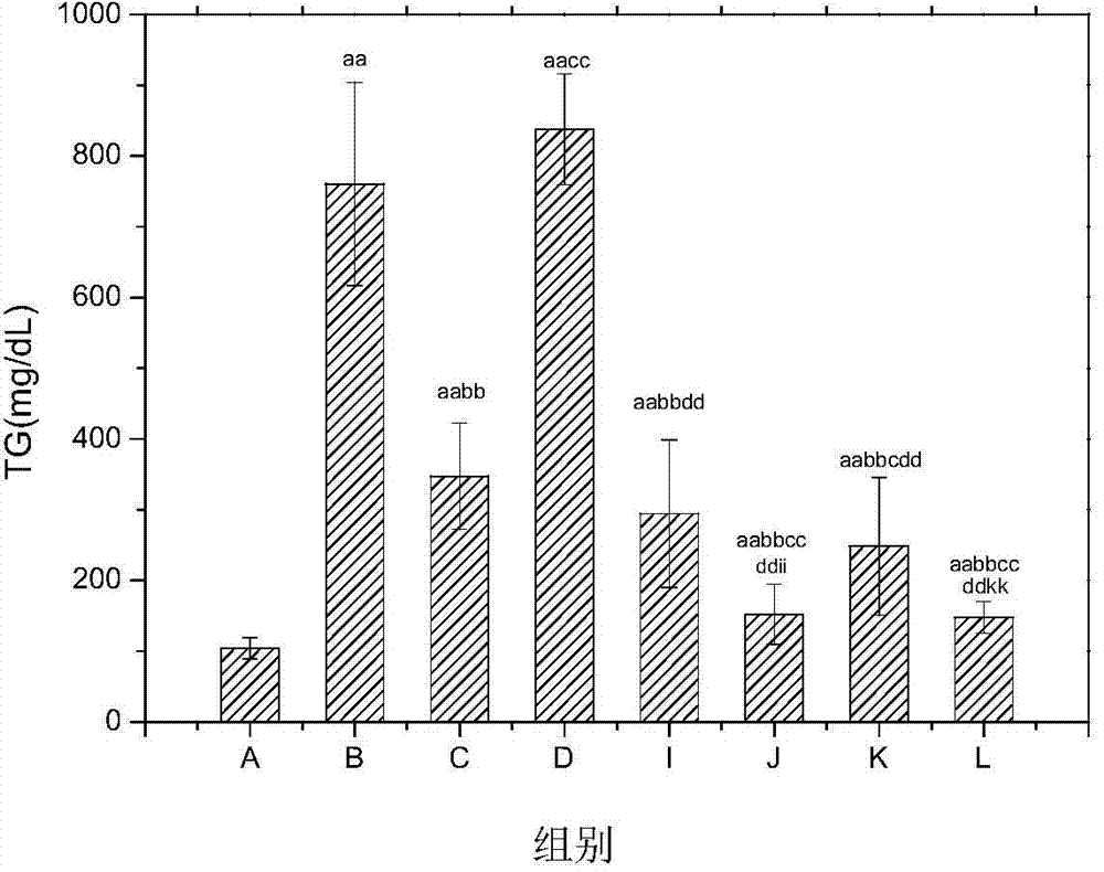 Pharmaceutical composition for improving complications of high-fat and high-sugar diet and application thereof