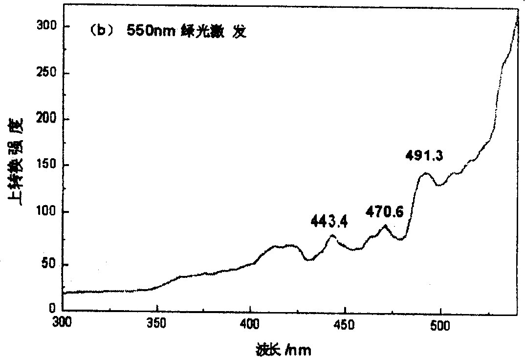 Method for preparing visible light excited TiO2 photocatalyst utilizing industrial metatitanic acid