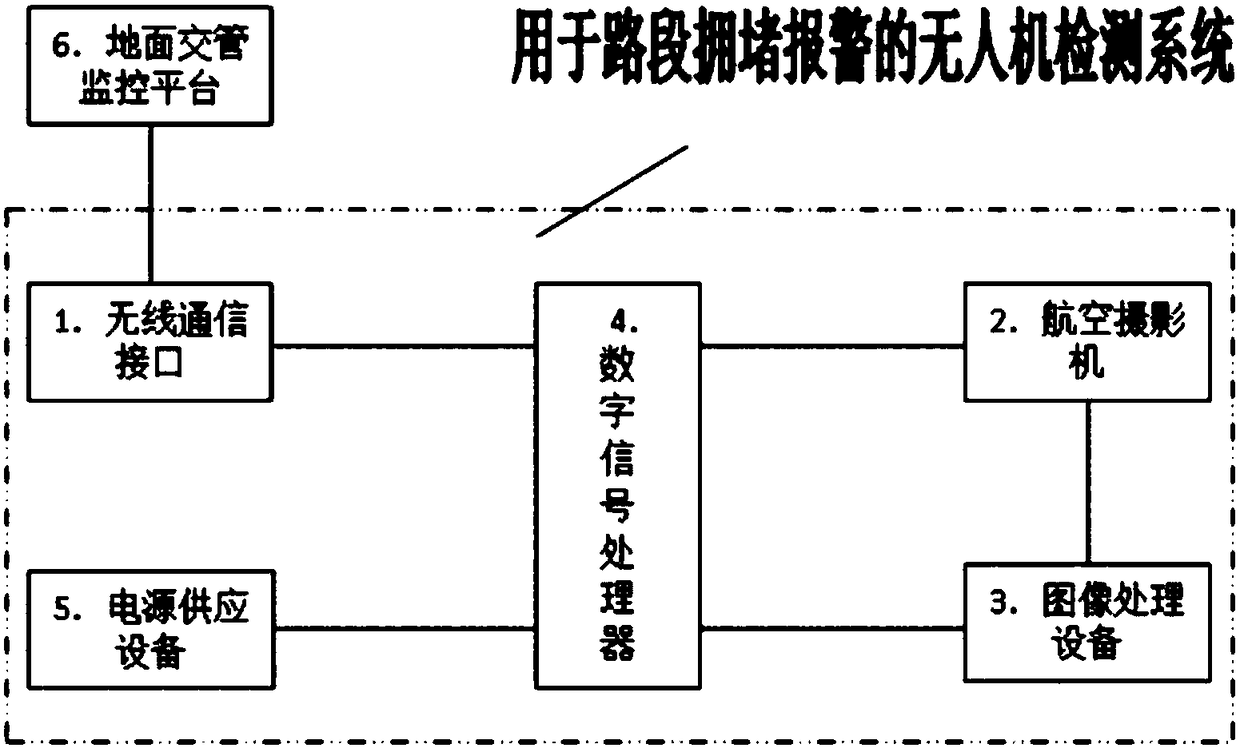 Unmanned aerial vehicle detection system used for road section congestion alarm