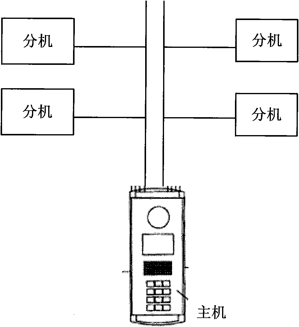 Remote network monitoring system