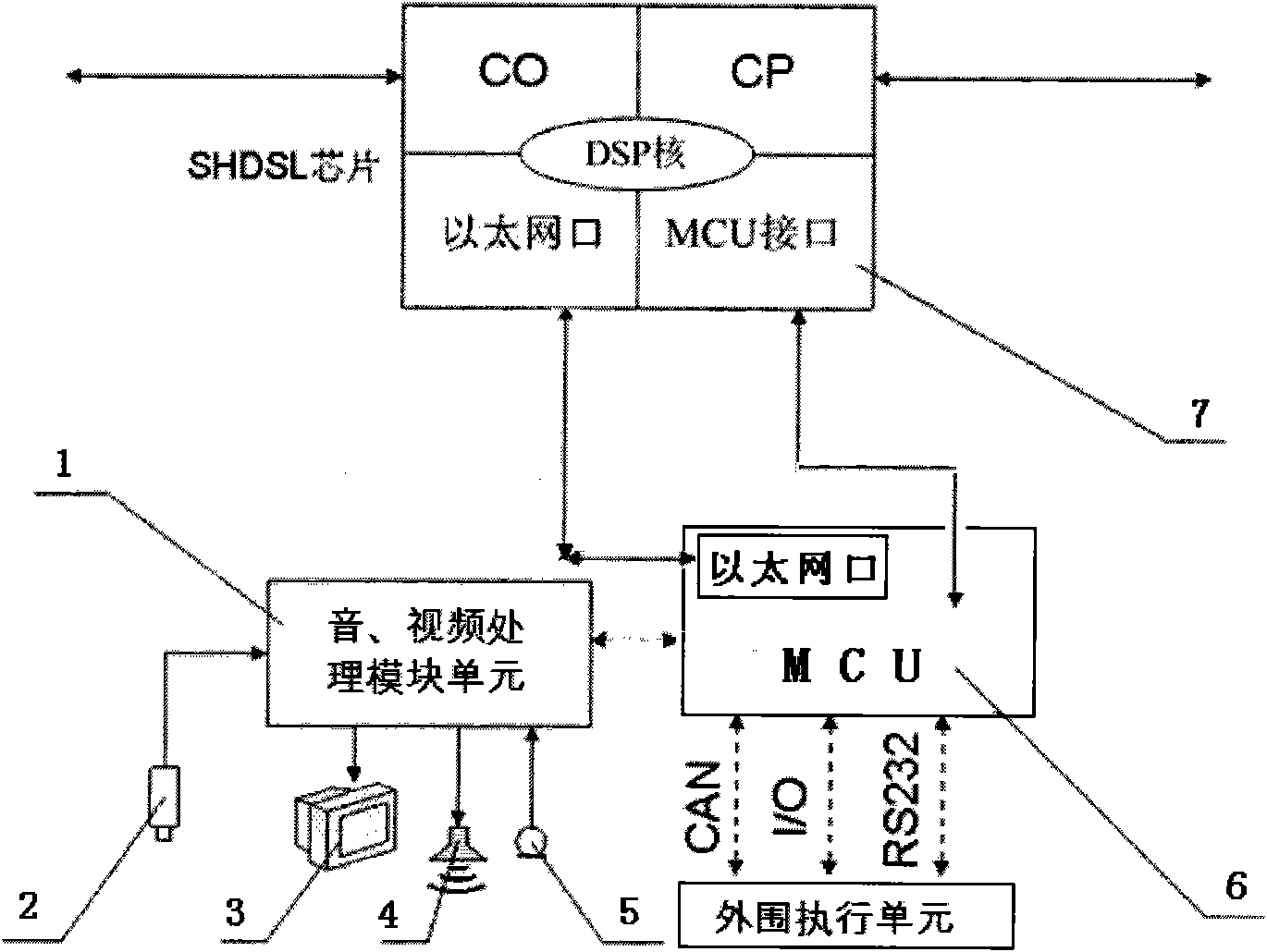 Remote network monitoring system