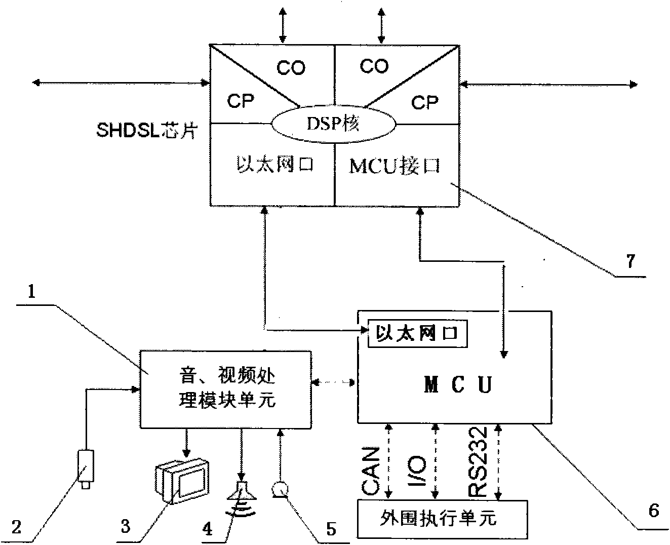 Remote network monitoring system