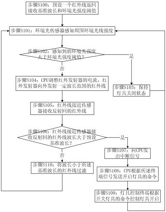 Infrared detection sensor switch control system and infrared detection sensor switch control method for lamp