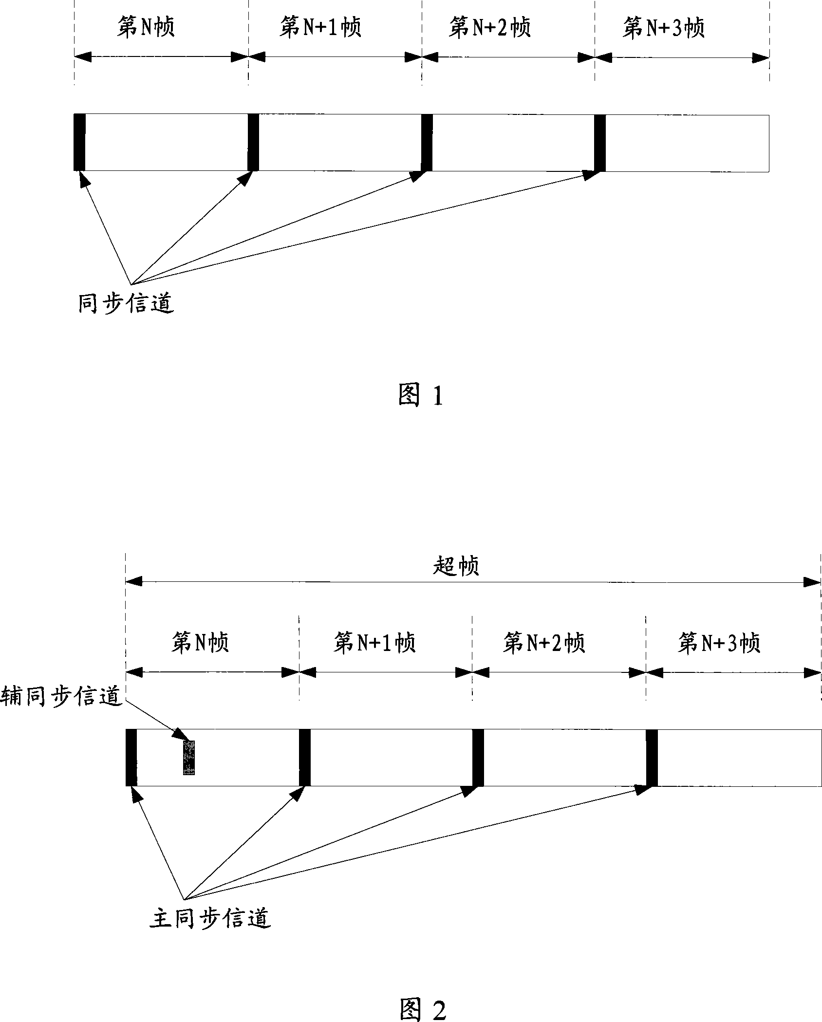 Transmission method, system and equipment of synchronous channel