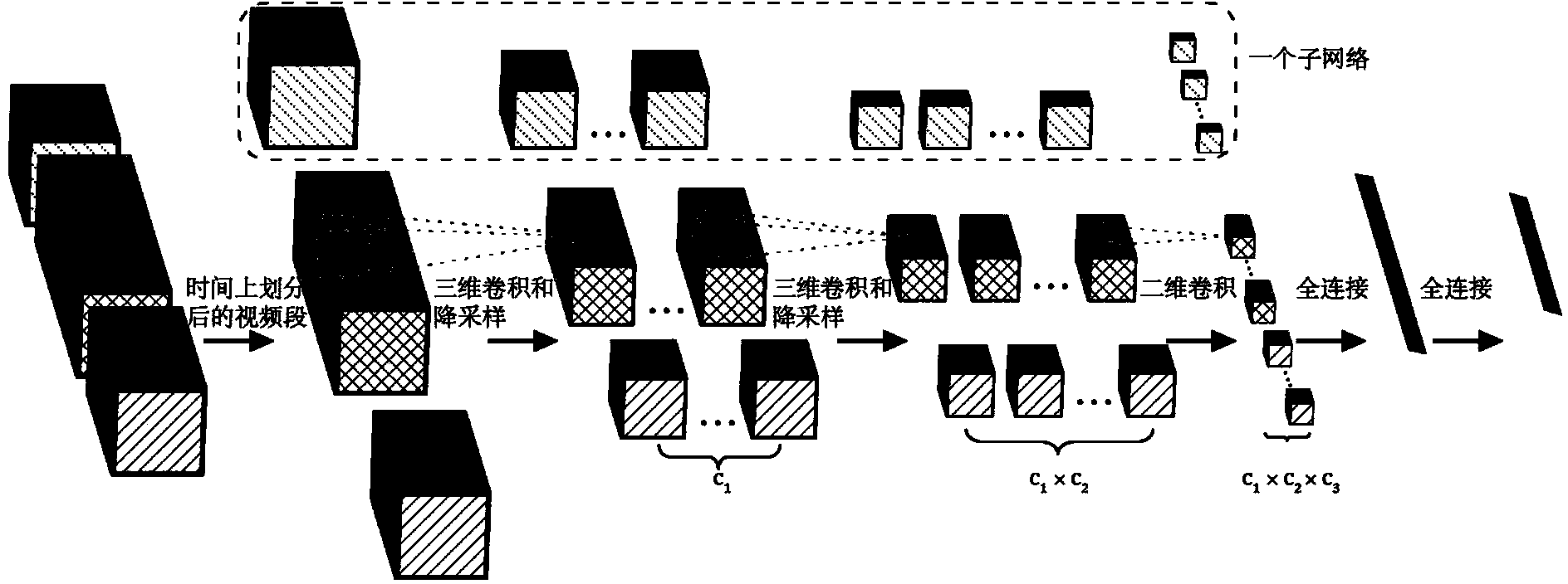 Configurable convolutional neural network based red green blue-distance (RGB-D) figure behavior identification method
