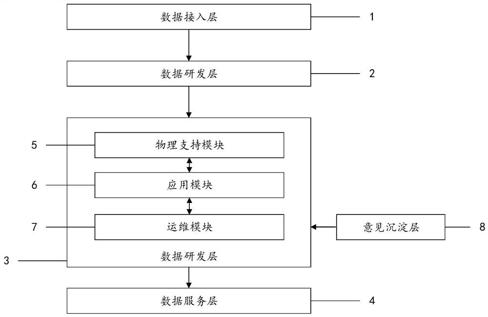 Intelligent coal dressing system