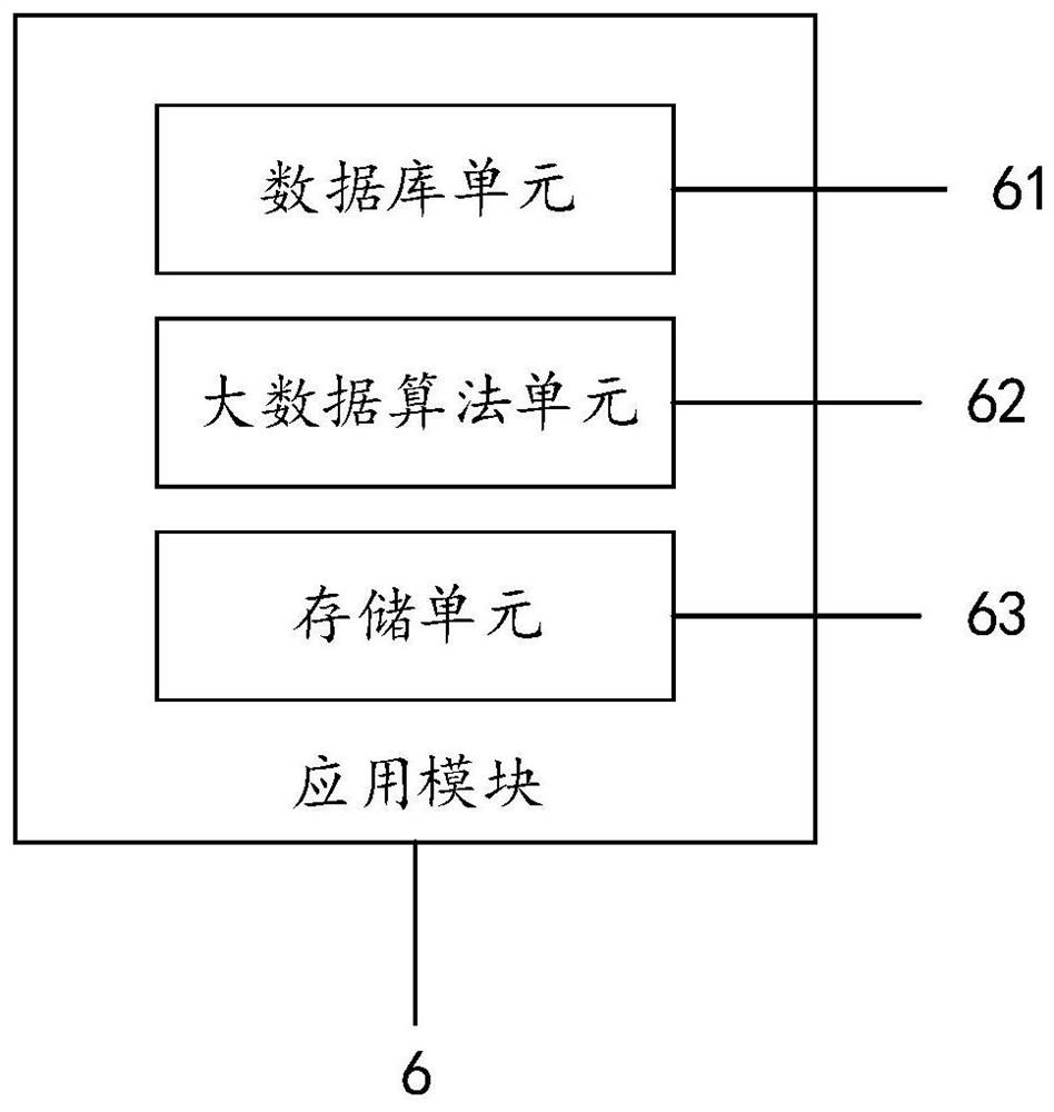 Intelligent coal dressing system