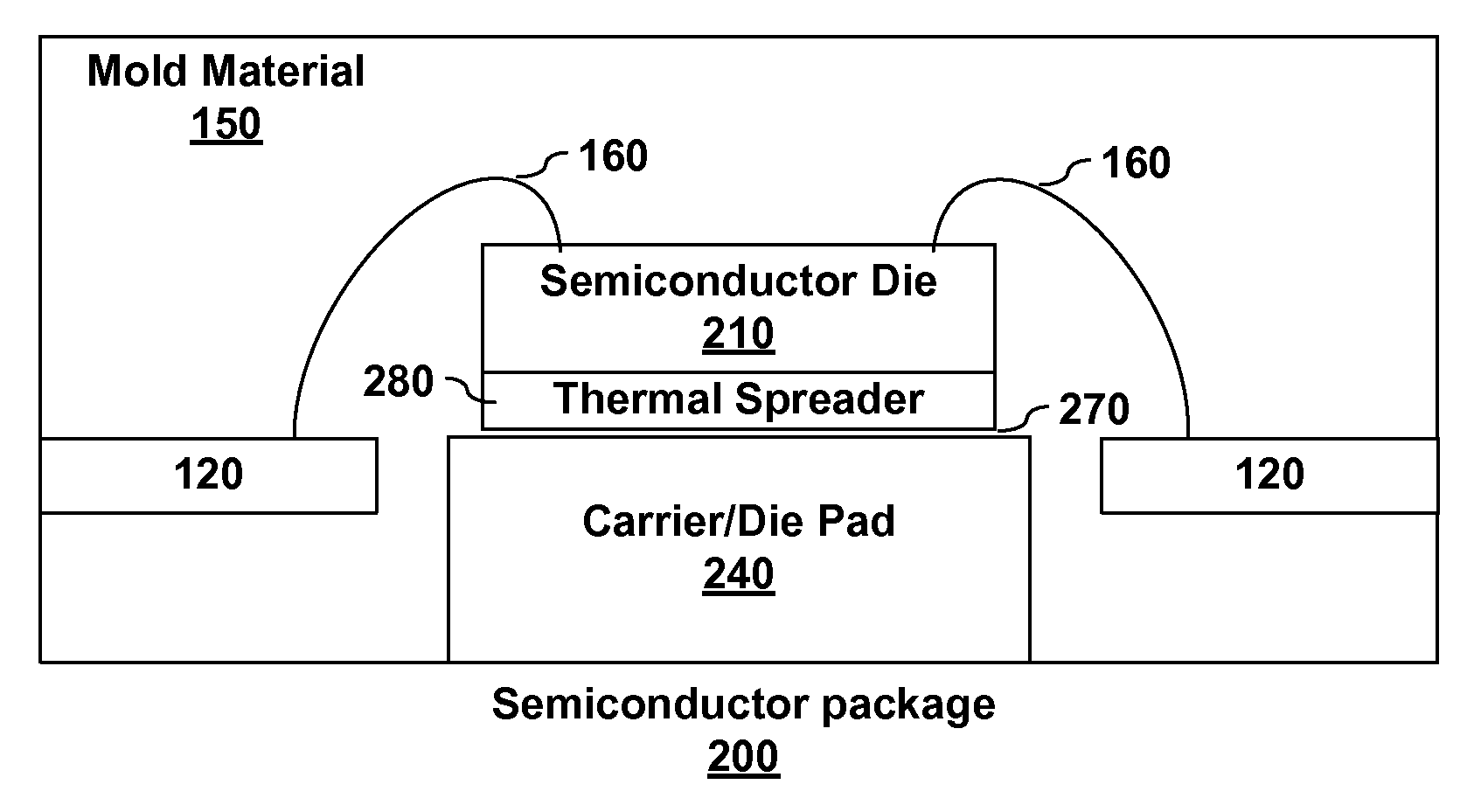 Thermally Enhanced Semiconductor Package