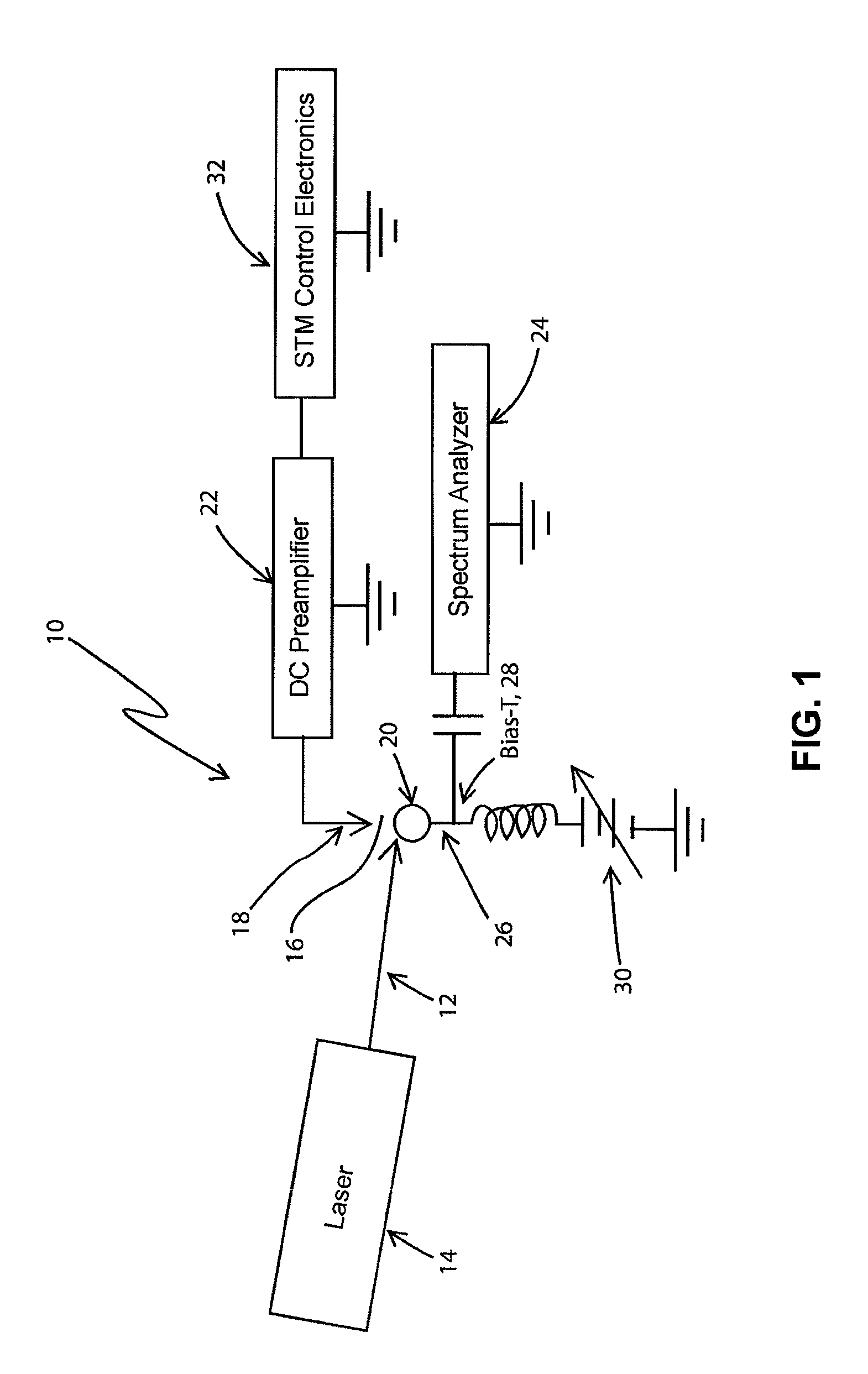 Generation of a frequency comb and applications thereof