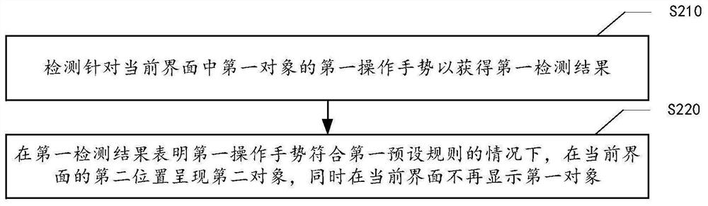 Information processing method, system, medium and computing device