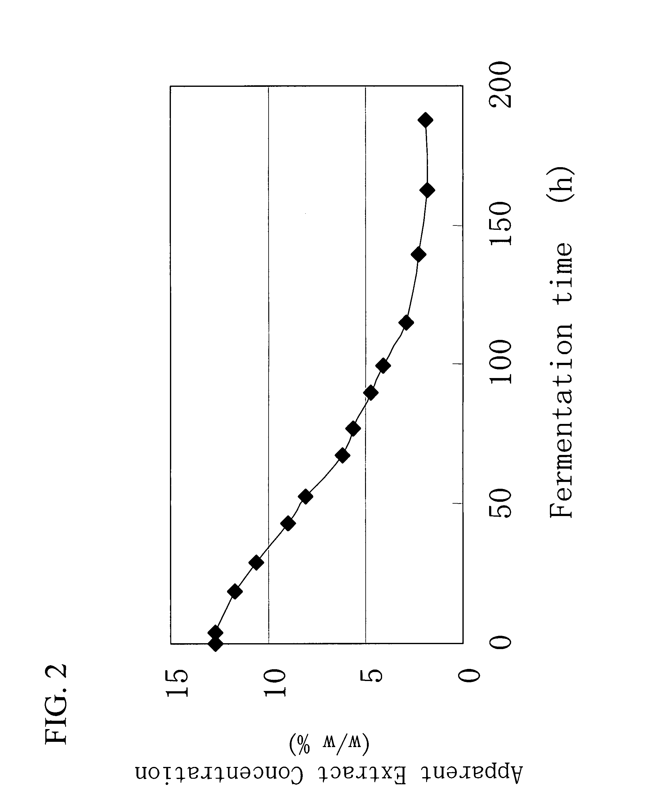 Catalase Gene and Use Thereof