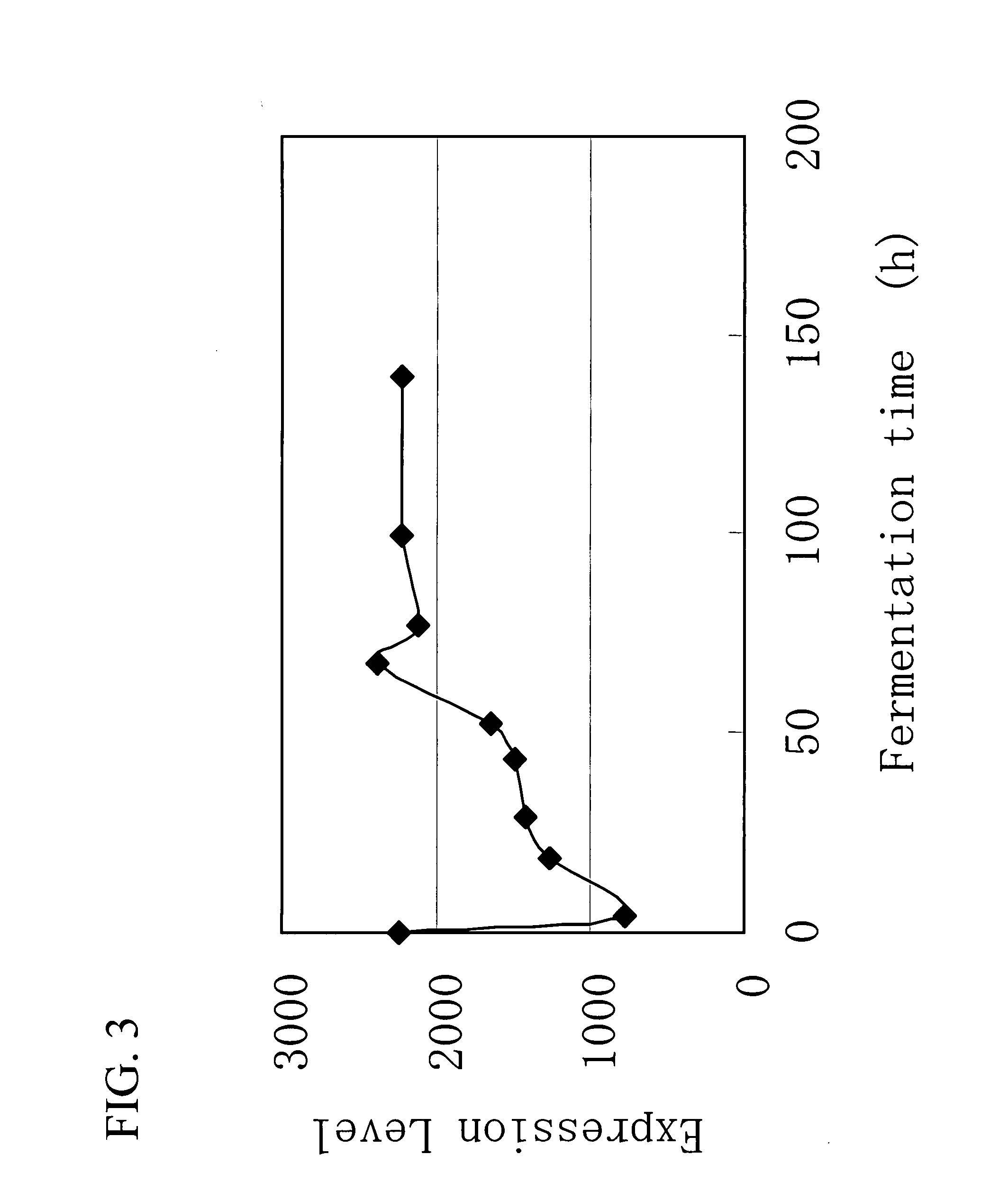 Catalase Gene and Use Thereof