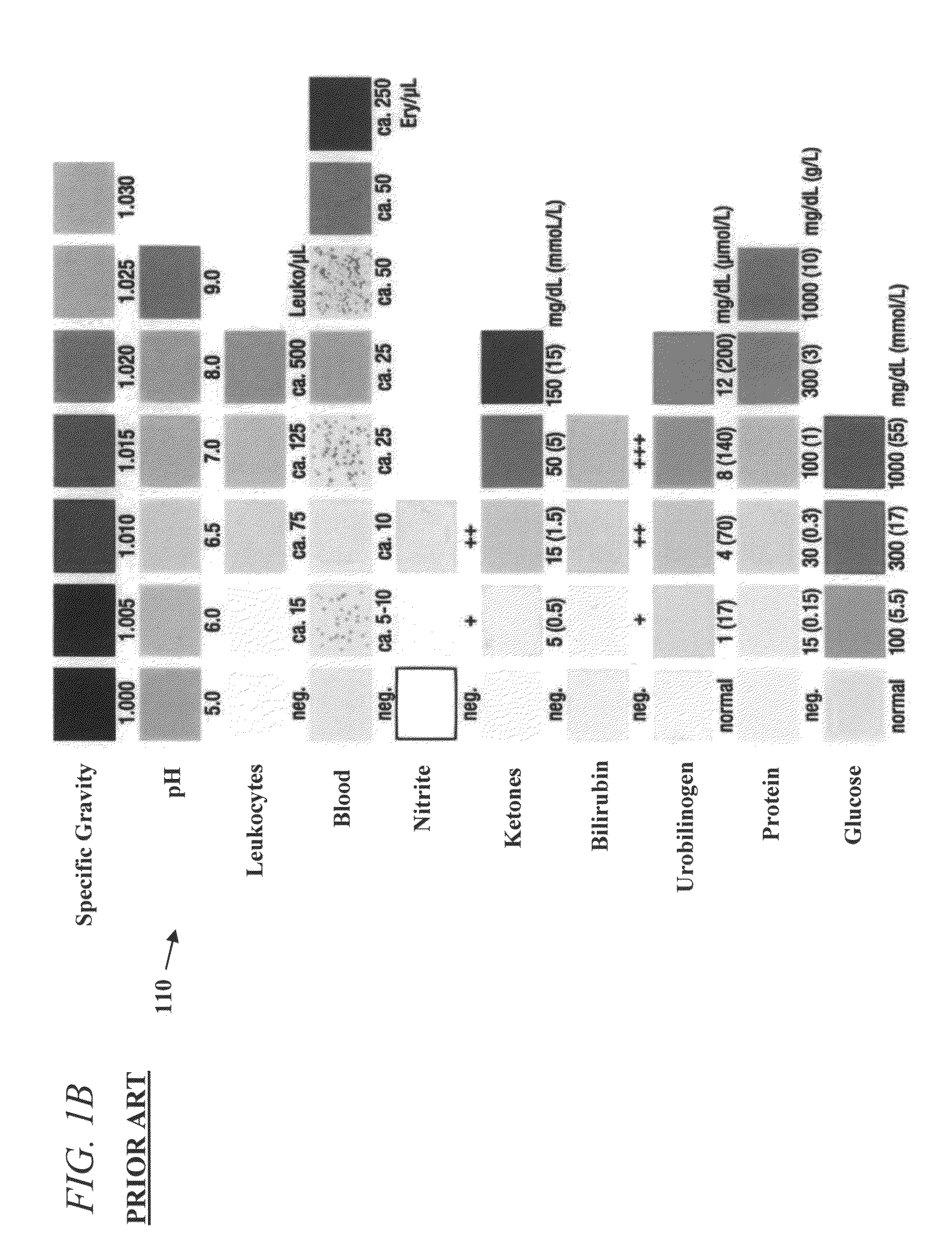 Method and apparatus for performing color-based reaction testing of biological materials