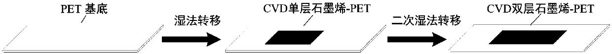 Double-layer CVD (chemical vapor deposition) polycrystal graphene Raman spectrum peak separation method and system