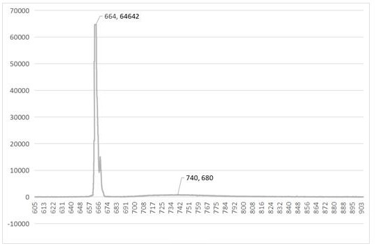 Application of Mitoxantrone Hydrochloride Injection for Futashu Tracing as a Fluorescent Tracer and a Fluorescent Camera Device for It