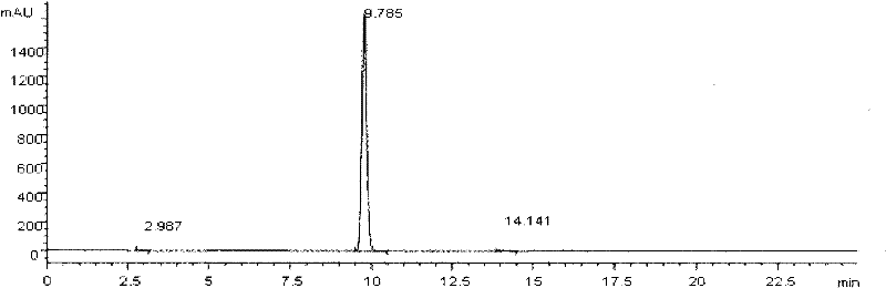 Method for preparing high-purity protocatechualdehyde from salvia miltiorrhiza