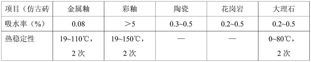 A production method capable of automatically repairing scratches on the surface of exterior wall tiles