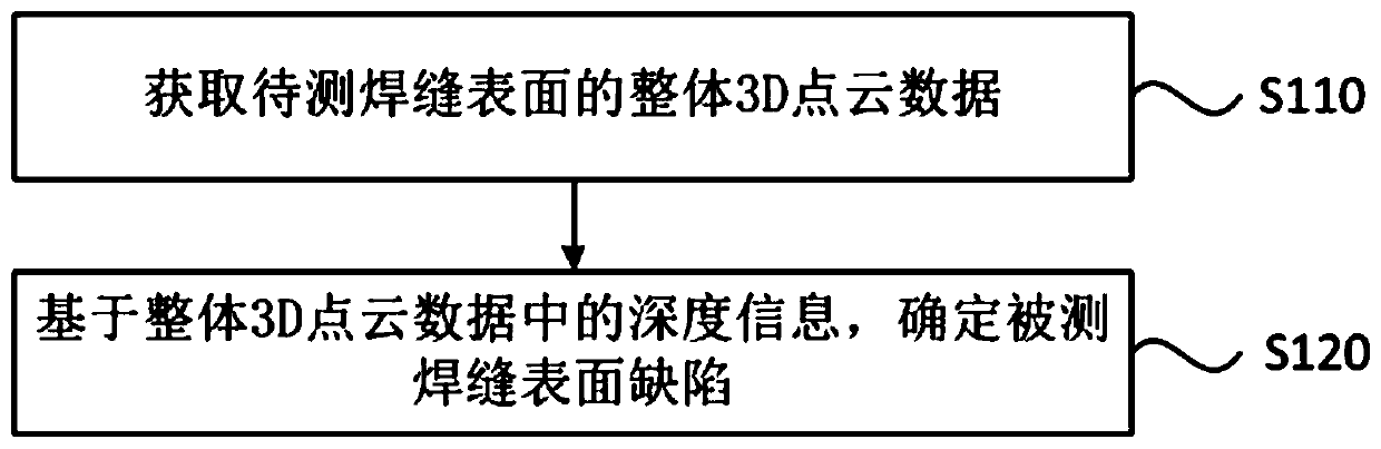 Method and device for detecting surface of weld joint of nuclear fuel rod