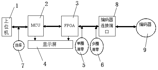 Detection and debugging device for serial absolute encoder of servo drive system
