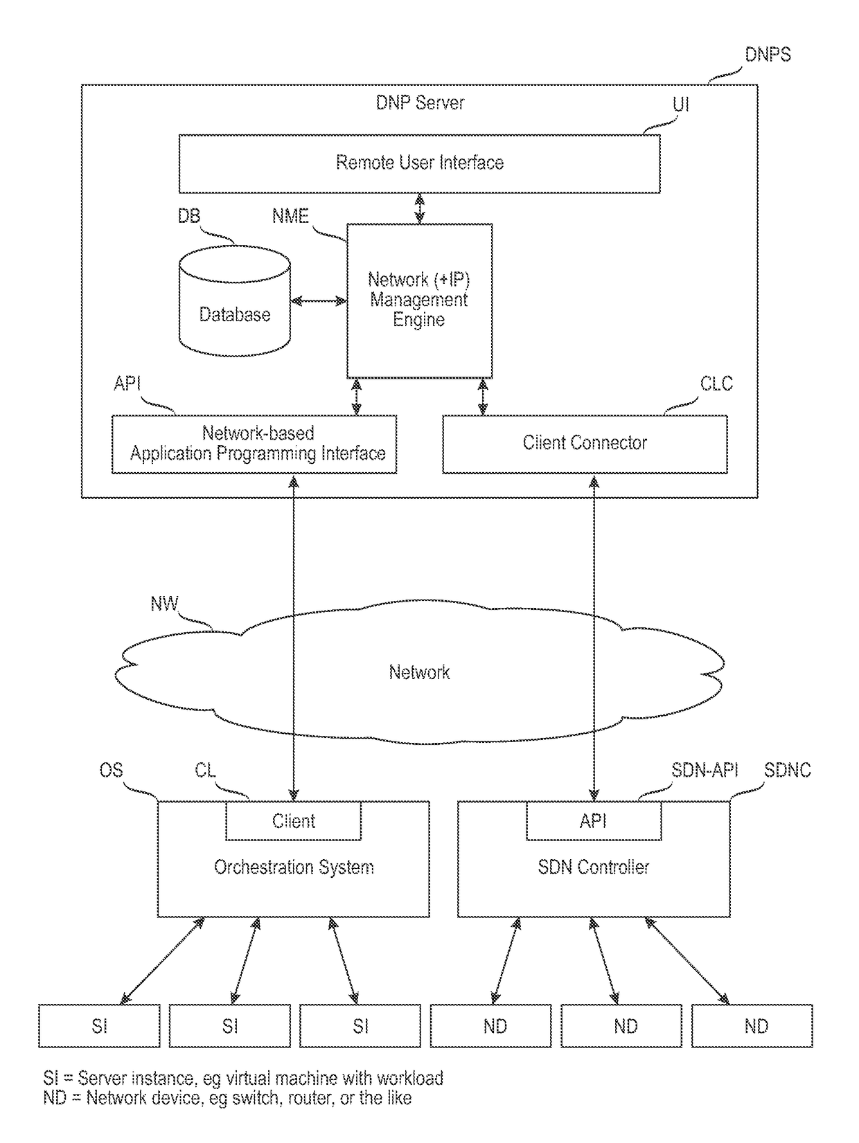 Commissioning/decommissioning networks in orchestrated or software-defined computing environments