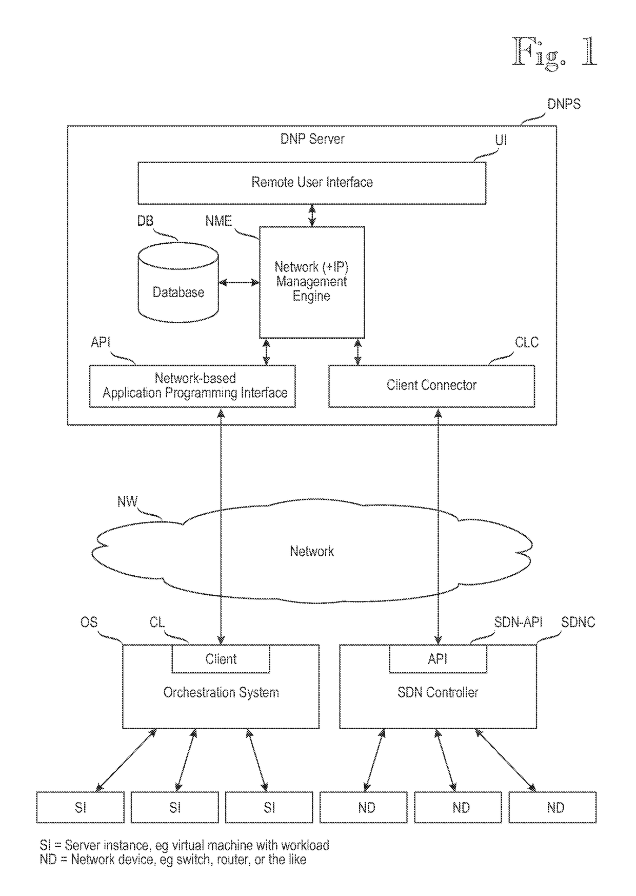 Commissioning/decommissioning networks in orchestrated or software-defined computing environments