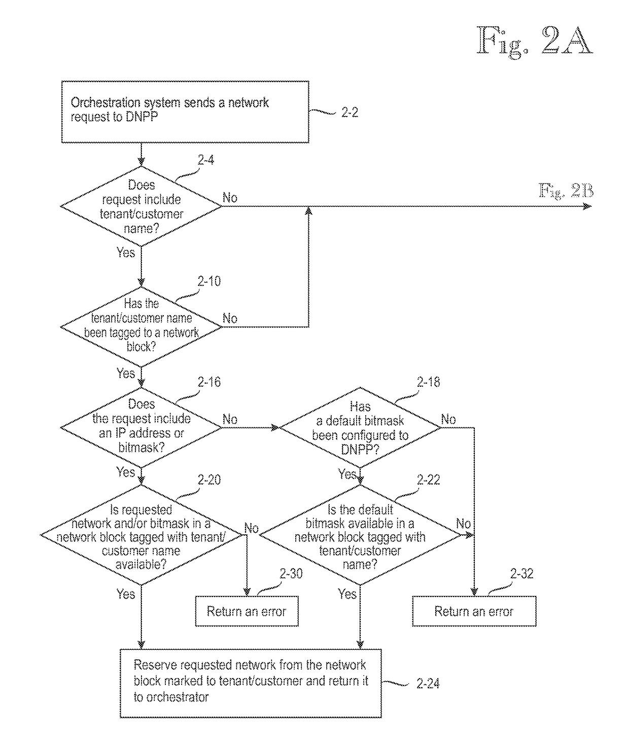 Commissioning/decommissioning networks in orchestrated or software-defined computing environments