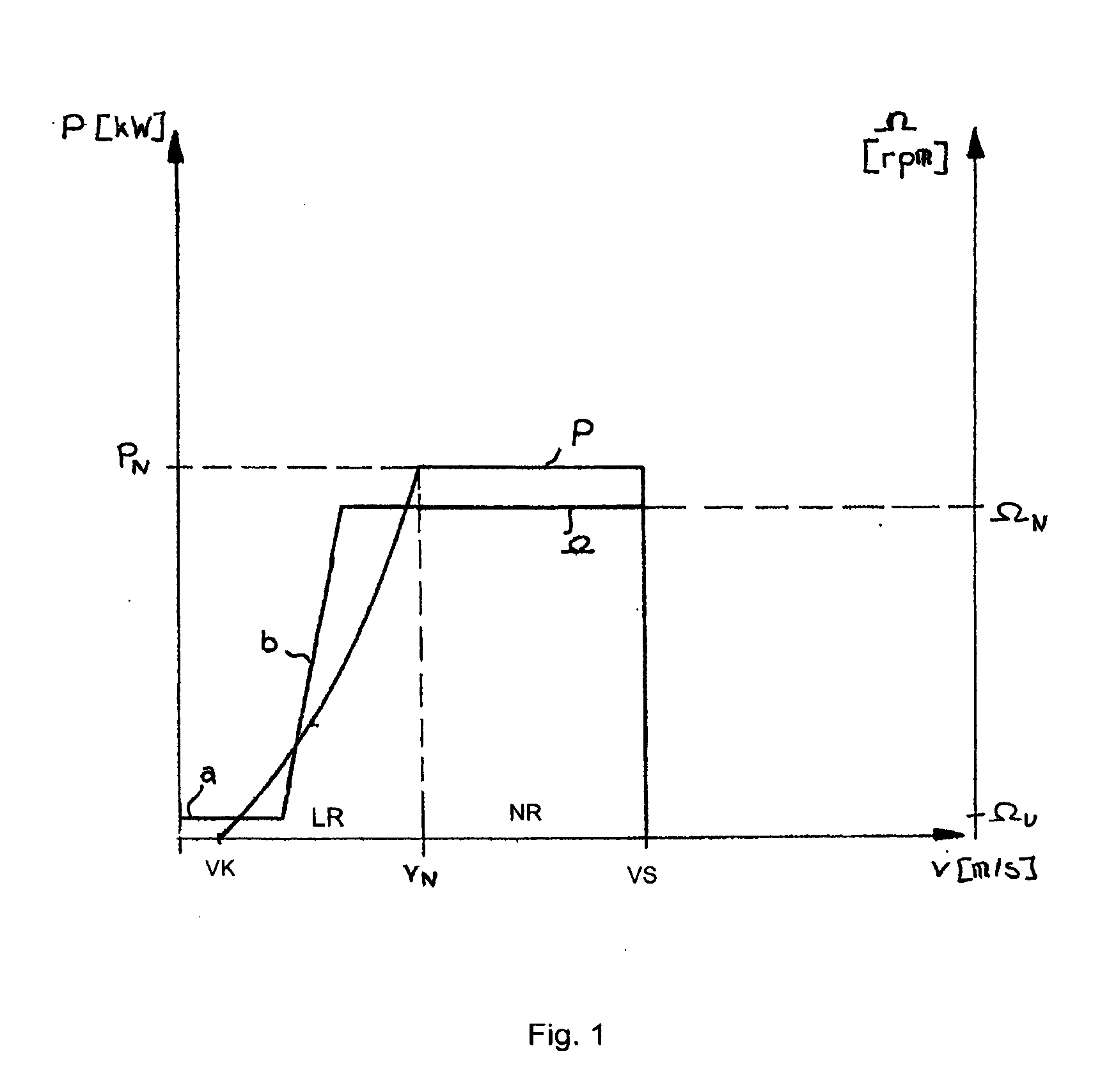 Method for controlling a wind power plant and corresponding wind power plant