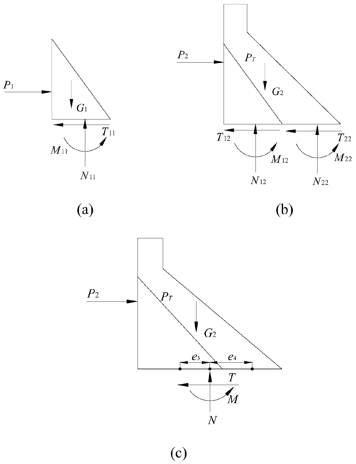 Heightened gravity dam concrete partial load calculation method based on finite element direct internal force method