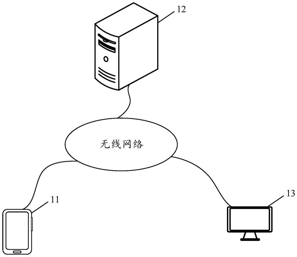 Video data processing method and device, equipment and computer storage medium