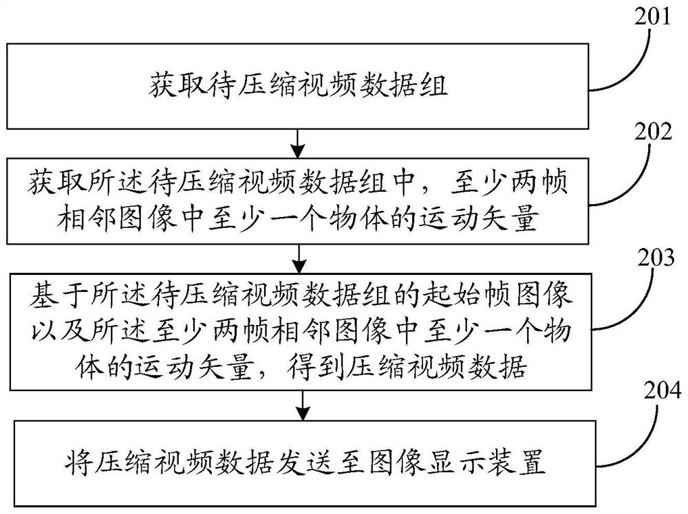 Video data processing method and device, equipment and computer storage medium