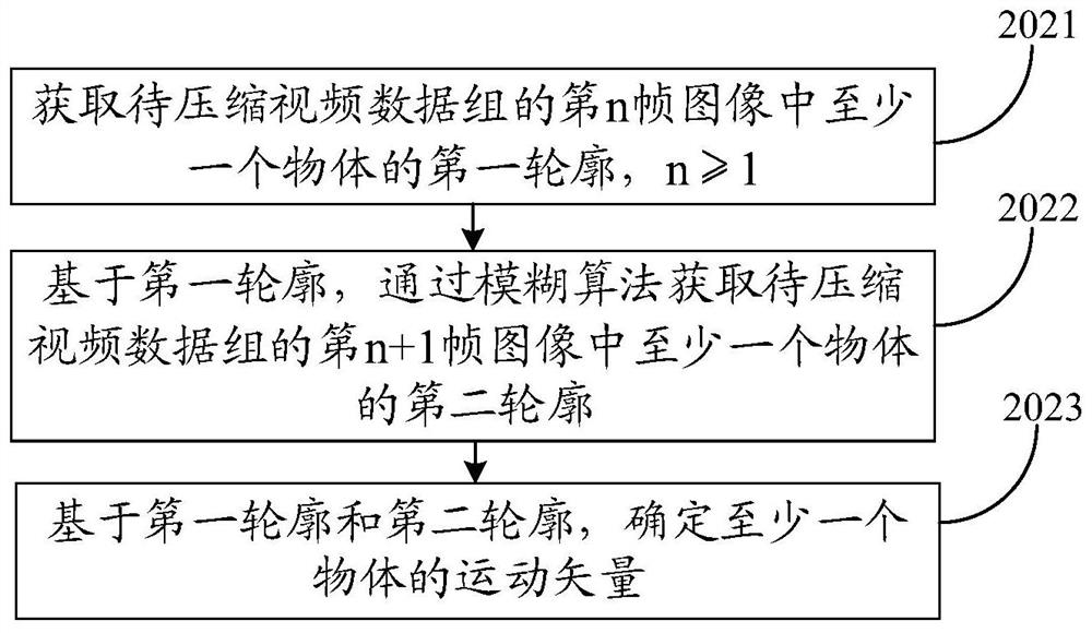 Video data processing method and device, equipment and computer storage medium