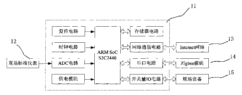 Multi-protocol data acquisition gateway for intelligent building and data acquisition method thereof